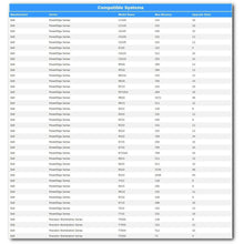 Cargar imagen en el visor de la galería, Memoria A-Tech Hynix 8GB Module PC3-10600 1.35V For Dell PowerEdge R820 A2626093 R910 T410 R415 A2862069 M610 R510 R710 A2862074 T610 T710 A3721482 C1100 C2100 C6145 C6100 C6105 R320 C6220 Memory RAM-FoxTI